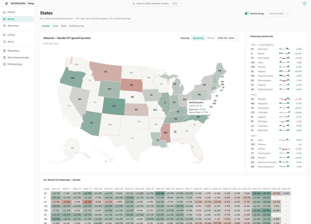 States: handle growth year on year by state on a map for 2026 Q3, states ranked by market size, and a 24-month heatmap by state